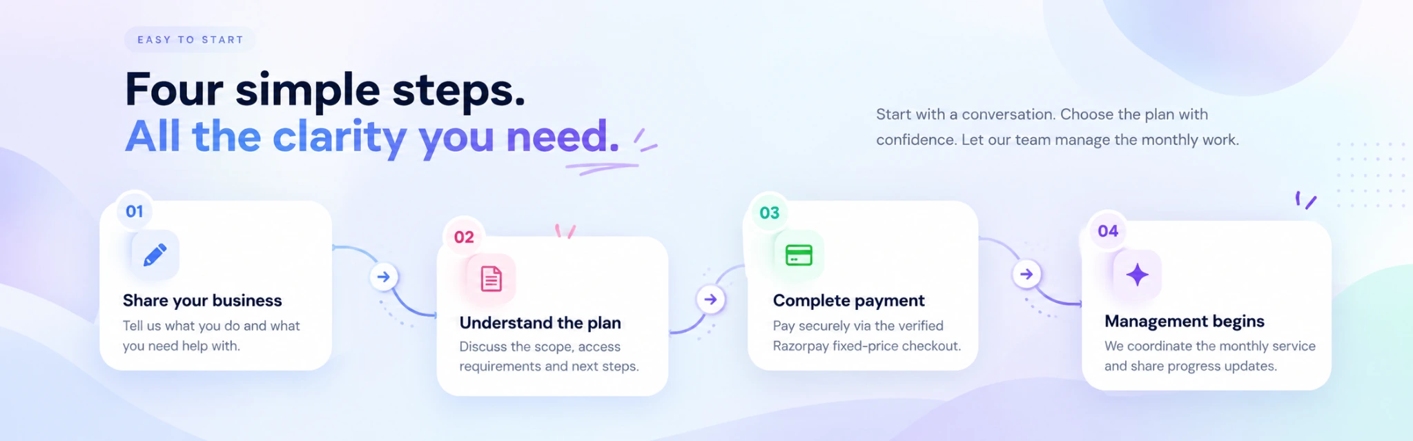 Four simple steps section graphic